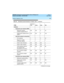 Page 273DEFINITY Enterprise Communications Server Release 8.2
System Description  555-233-200  Issue 1
April 2000
 
263 System Capacity Limits 
Cabinets
Expansion port network (EPN)
Multicarrier cabinet 
(medium-capacity MCC)
21NA NA 2 43
Single-carrier cabinet (SCC or
CMC)
21NA NA 8 164
Inter-port network connectivity
Port networks 1 1 3 44
Maximum number 
of PNs per cabinet1112
Switch nodes (Simplex) NA NA NA 3
Switch nodes (Duplex) NA NA NA 6
ATM interfaces used for
port network (PN)
connectivity, per...