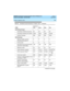 Page 276 
266 System Capacity Limits 
DEFINITY Enterprise Communications Server Release 8.2
System Description  555-233-200  Issue 1
April 2000
Call Pickup Groups
Call pickup members per group 50 50 50 50
Call pickup members per system 2400* 2400
*2400 25,000
Number of groups 800 800
*800 5000
Call Vectoring
Maximum skills a call can
simultaneously queue to3333
Priority levels 4 4 4 4
Recorded announcements/audio
sources for vector delay128 128 128 256
Steps per vector 32 32 32 32
Vector directory numbers 512...