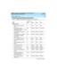 Page 277DEFINITY Enterprise Communications Server Release 8.2
System Description  555-233-200  Issue 1
April 2000
 
267 System Capacity Limits 
CallVisor ASAI
Adjunct control associations
per call1 1/NA 1/NA 1/NA
Active adjunct control
associations (simultaneous active
call-controlled calls)300 800
2/NA 800/NA 700033/NA
Active adjunct route requests
system-wide300 500
2/NA 500/NA 4000/NA
Active adjunct route requests
per link (switch to adjunct
associations)126 500
2/NA 500/NA 4000/NA
Active notifications per...