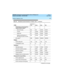 Page 285DEFINITY Enterprise Communications Server Release 8.2
System Description  555-233-200  Issue 1
April 2000
 
275 System Capacity Limits 
Distributed communications
system (DCS) nodes50
BX.25 (Private) NA NA 20/NA 20/NA
TCP/IP 20 20/NA 20/NA 20/NA
ISDN PRI 20 20/NA 20/NA 20/NA
Hybrid (combination of 
PRI, BX.25, and & TCP/IP)NA 20/NA 20/NA 20/NA
EN nodes
51999 999/NA 999/NA 999/NA
Paging
Code calling IDs 125 125 125 125
Loudspeaker zones 9 9 9 9
Partitions
Attendant groups 15 15/NA 15/NA 27/NA
Extension...