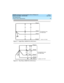 Page 58Site Requirements 
48 Cabinet Power Requirements 
DEFINITY Enterprise Communications Server Release 8.2
System Description  555-233-200  Issue 1
April 2000
Figure 17. Single-Phase, 120/240 VAC, 60 Hz Source
Figure 18. Three-Phase, 120/208 VAC, 60 Hz Source
120 240
120
Phase A
GroundNeutral
Phase BTo equipment room
AC load center
widf1phs LJK 072298
120
208
208
120
120
Neutral
Phase A
Phase CGround Phase B
To equipment room
AC load center
widf3phs LJK 071597 