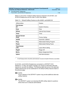 Page 134DEFINITY Enterprise Communications Server and System 75 and System 85
Terminals and Adjuncts Reference
555-015-201Issue 11
December 1999
The 6400 Series Telephones
7-30 The 6416D+ and 6416D+M Telephones
7
Below is a list of the 12 default softkey features assigned to the 6416D+ and
6416D+M telephones and the order in which they appear.
On 6416D+ and 6416D+M telephones connected to a DEFINITY ECS
Release 6.1 or later, the system manager can choose to administer alternate
features for use with the...