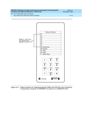 Page 218DEFINITY Enterprise Communications Server and System 75 and System 85
Terminals and Adjuncts Reference
555-015-201Issue 11
December 1999
The 7400 Series Voice Terminals
11-10 The 7401D and 7401 Plus Voice Terminals
11
Figure 11-2. Button Number for Administering the 7401D and 7401 Plus Voice Terminals 
Connected to a System 75, DEFINITY G1 and G3, or a DEFINITY ECS
Message
1
23
45 6
78
9
ABC DEF
MNO JKL GHI
PQRS TUV WXYZ
*O#
Oper
Feature
Feature Directory
F1
F2
F3
F4
F5
F6
F7
F8 Conference
F9 Transfer
F0...