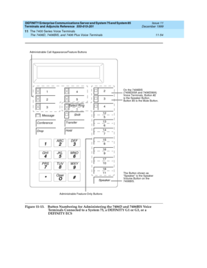 Page 262DEFINITY Enterprise Communications Server and System 75 and System 85
Terminals and Adjuncts Reference
555-015-201Issue 11
December 1999
The 7400 Series Voice Terminals
11-54 The 7406D, 7406BIS, and 7406 Plus Voice Terminals
11
Figure 11-13. Button Numbering for Administering the 7406D and 7406BIS Voice 
Terminals Connected to a System 75, a DEFINITY G1 or G3, or a 
DEFINITY ECS
1
23
456
78
9
ABC DEF
MNO JKL GHI
PRS TUV WXY
*O#
Oper
Conference
Drop
Transfer
Hold
Message
Select Ring
4
5
13
1
2
Shift
2
3...