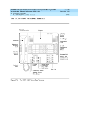 Page 565DEFINITY Enterprise Communications Server and System 75 and System 85
Terminals and Adjuncts Reference
555-015-201Issue 11
December 1999
ISDN Voice Terminals
17-41 The ISDN 8520T Voice/Data Terminal
17
The ISDN 8520T Voice/Data Terminal
Figure 17-6. The ISDN 8520T Voice/Data Terminal
1
23
45 6
78
9ABC DEF
MNO JKL GHI
PQRS TUV
WXYZ
*O#Oper
Volume
MuteRedial
SpeakerExit
ConfDropTransferHold
a
b
c
d
ef
g
h
i
j
ISDN 8520T
Dir
NextMenu
Prev
k
l
m
n
op
q
r
s
t
Mess age
Adjunct Jack RS232 Connector
Dial Pad...