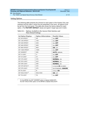 Page 685DEFINITY Enterprise Communications Server and System 75 and System 85
Terminals and Adjuncts Reference
555-015-201Issue 11
December 1999
Data Modules
21-19 The 7400D Low-Speed Asynchronous Data Module
21
Setting Options
The following table presents the choices for each option of the Answer Only user
interface and the order in which the are presented in the menu. All options must
be set from the front panel. This table also shows the factory default for each
option. (TheFAC TO RY D E FAU LTvalues are...