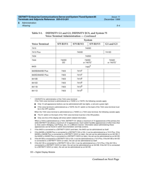 Page 78DEFINITY Enterprise Communications Server and System 75 and System 85
Terminals and Adjuncts Reference
555-015-201Issue 11
December 1999
Administration
5-4 Aliasing
5
DD = Digital Display Module
Table 5-1.   DEFINITY G1 and G3, DEFINITY ECS, and System 75
Voice Terminal Administration — Continued
System
Voice Terminal S75 R1V1 S75 R1V2 S75 R1V3 G1 and G3
7410 7403D
7410 Plus 7403D 7410D
7434 7405D
7444 7405D
DD7405D
or 7407D
*
* CAVEATS for administration of the 7444 voice terminal:
If the 7444 voice...