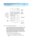 Page 117DEFINITY Enterprise Communications Server and System 75 and System 85
Terminals and Adjuncts Reference
555-015-201Issue 11
December 1999
The 6400 Series Telephones
7-13 The 6408+ and 6408D+ Telephones
7
Figure 7-5. The 6408D+ Telephone (With Display)
There are two 6408 telephone models: the 6408+ and the 6408D+. Both of these
models are multi-appearance digital telephones with eight call appearance/feature
buttons. The 6408 telephones also have six standard fixed feature buttons:
SPEAKER button, which...