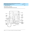 Page 362DEFINITY Enterprise Communications Server and System 75 and System 85
Terminals and Adjuncts Reference
555-015-201Issue 11
December 1999
The 8400 Series Voice Terminals
12-34 The 8410 Voice Terminal
12
The 8410 Voice Terminal
Figure 12-11. One Version of the 8410D Voice Terminal (with Display)
Volume
ShiftTran sfer
TestConf
MuteDrop
Speak erHold
Reset Spkr
1
23
456
78
9ABC DEF
MNO JKL GHI
PQRS TUV WXYZ
*O
#
Dial Pad
Shift Button
10 Call
Message
Test Button
Mute Button
Speaker/
4 Softkeys
4 Display
8410D...