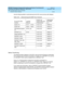 Page 374DEFINITY Enterprise Communications Server and System 75 and System 85
Terminals and Adjuncts Reference
555-015-201Issue 11
December 1999
The 8400 Series Voice Terminals
12-46 The 8410 Voice Terminal
12
Use the following table for administering the 8410D voice terminal (with display):
Button Numbering
The following button diagrams of the 8410 voice terminal will help you administer
both of these voice terminals connected to a System 75, a DEFINITY G1 and G3,
or a DEFINITY ECS, and to a System 85 or a...