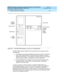 Page 579DEFINITY Enterprise Communications Server and System 75 and System 85
Terminals and Adjuncts Reference
555-015-201Issue 11
December 1999
Cordless and Wireless Telephones
18-3 The MDC 9000 Cordless Telephone
18
Figure 18-2. The MDC 9000 Telephone, Top View of Charging Base
The MDC 9000 Cordless Telephone has two basic parts, the handset and the
charging base.
nThe handset has line/programmable feature/intercom buttons, Conference,
Drop, Hold, Transfer, Status, and Feature buttons, Headset On/Off and...