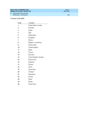 Page 134What’s New in DEFINITY ECS
Release 8.2 Job Aid  555-233-754  Issue 1
April 2000
Networking Enhancements 
128 Networking - International 
2
Country code table
Code Country
1United States, Canada
2Australia
3Japan
4Italy
5Netherlands
6Singapore
7Mexico
8Belgium, Luxembourg
9Saudi Arabia
10United Kingdom
11Spain
12France 
13Germany
14Czech Republic, Slovakia
15Russia (CIS)
16Argentina
17Greece
18China
19Hong Kong
20Thailand
21Macedonia
22Poland
23Brazil
24Nordic
25South Africa 