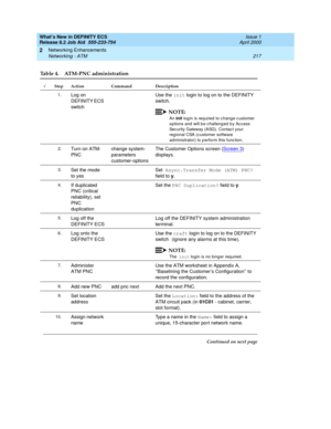 Page 223What’s New in DEFINITY ECS
Release 8.2 Job Aid  555-233-754  Issue 1
April 2000
Networking Enhancements 
217 Networking - ATM 
2
Table 4. ATM-PNC administration
ÖStep Action Command Description
1.
Log on 
DEFINITY ECS 
switchUse the init login to log on to the DEFINITY 
switch.
NOTE:
An init
 log in is required  to c hange c ustomer 
options and will b e c halleng ed b y Ac c ess 
Sec urity Gateway (ASG). Contac t your 
regional CSA (c ustomer software 
administrator) to p erform this func tion.
2.
Turn...