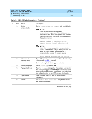 Page 231What’s New in DEFINITY ECS
Release 8.2 Job Aid  555-233-754  Issue 1
April 2000
Networking Enhancements 
225 Networking - ATM 
2
11.Set the 
synchronizationSet the Synchronization Capable field to n (default). 
NOTE:
Up  to 44 b oards may b e d esignated  
sync hronization c ap ab le on R8r and  3 b oard s on 
R8si, R8c si, R8c.  If you enter y in this field when the 
maximum numb er of b oard s has been d esignated , 
the system returns:
Maximum number of Synchronization 
Capable boards already...