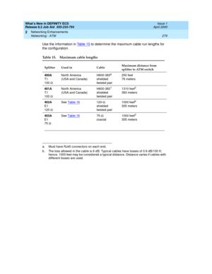 Page 285What’s New in DEFINITY ECS
Release 8.2 Job Aid  555-233-754  Issue 1
April 2000
Networking Enhancements 
279 Networking - ATM 
2
Use the information in Ta b l e  1 5 to determine the maximum cable run lengths for 
the configuration.
Table 15. Maximum cable lengths 
Splitter Used in CableMaximum distance from 
splitter to ATM switch
400A
T1
100 W North America
(USA and Canada)H600-383
a
shielded 
twisted pair
a. Must have RJ45 connectors on each end .250 feet
76 meters
401A
T1
100 W North America
(USA and...