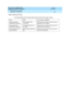 Page 138What’s New in DEFINITY ECS
Release 8.2 Job Aid  555-233-754  Issue 1
April 2000
Networking Enhancements 
132 Networking - International 
2
Other Gain/Loss Factors
The following table shows existing fields that also affect loss through a switch:
Form Field Loss or gain is applied:
system-parameters 
multifrequency-signalingReceived Signal Gain
(-Loss) (dB)Between the tone receiver and the trunk port 
during MFC tone reception.
system-parameters 
multifrequency-signalingTransmitted Signal Gain (-
Loss)...