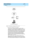 Page 200What’s New in DEFINITY ECS
Release 8.2 Job Aid  555-233-754  Issue 1
April 2000
Networking Enhancements 
194 IP Solutions 
2
Figure 13. Road-Warrior Configuration (Voice over IP)
nTelecommuter Configuration (Dual Connection
The telec ommuter c onfig uration of DEFINITY IP Softp hone enab les 
telec ommuters to use the full DEFINITY ECS feature set from home. In this 
c onfig uration, you use two c onnec tions to the DEFINITY server. Over the 
first c onnec tion (via d ial-up  networking  or a network...