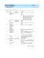 Page 223What’s New in DEFINITY ECS
Release 8.2 Job Aid  555-233-754  Issue 1
April 2000
Networking Enhancements 
217 Networking - ATM 
2
Table 4. ATM-PNC administration
ÖStep Action Command Description
1.
Log on 
DEFINITY ECS 
switchUse the init login to log on to the DEFINITY 
switch.
NOTE:
An init
 log in is required  to c hange c ustomer 
options and will b e c halleng ed b y Ac c ess 
Sec urity Gateway (ASG). Contac t your 
regional CSA (c ustomer software 
administrator) to p erform this func tion.
2.
Turn...