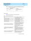 Page 226What’s New in DEFINITY ECS
Release 8.2 Job Aid  555-233-754  Issue 1
April 2000
Networking Enhancements 
220 Networking - ATM 
2
Table 5. Maximum number of ATM interface TN2305/TN2306 circuit packs
ATM-CES rules 
Ta b l e  6 lists several guidelines for ATM-CES administration. PlatformMaximum ATM circuit 
packs allowed Description
r 88 2 x 44 port networks (CES) 
si, csi, c 6 CES only
Table 6. ATM-CES administration rules
Rule How to administer or confirm
Both ends of the emulated circuit must have the...