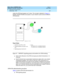 Page 229What’s New in DEFINITY ECS
Release 8.2 Job Aid  555-233-754  Issue 1
April 2000
Networking Enhancements 
223 Networking - ATM 
2
makes the ATM board appear as if it does. This concept is depicted in Figure 3-1. 
Multiple TN2305/TN2306 circuit packs in a port network could connect to different 
AT M  s w i t c h e s .
Figure 15. DEFINITY signaling groups and members for ATM trunking
nEach of the 248 ports in the ATM trunk group are either B-channels or  D-
channels.
nEach B-channel has an associated...