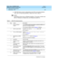 Page 230What’s New in DEFINITY ECS
Release 8.2 Job Aid  555-233-754  Issue 1
April 2000
Networking Enhancements 
224 Networking - ATM 
2
nATM-CES direct-connect configurations (two CES circuit packs linked by 
fiber, with no intervening switches). Observe the note in step 16.
NOTE:
The screens shown are for a Release 8r platform. The screen numbers may 
differ for Release 8c, Release 8csi, and Release 8si platforms.
Table 9. ATM-CES administration
ÖStep Action Description
1.Set the software 
versionType change...