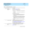 Page 233What’s New in DEFINITY ECS
Release 8.2 Job Aid  555-233-754  Issue 1
April 2000
Networking Enhancements 
227 Networking - ATM 
2
27.Verify channel 
settingsGo to screen 2; Screen 8 displays.
Depending on the settings in step 18:
nIf Circuit Type field is set at T1, then channel 24 is 
populated. 
nIf Circuit Type field is set at E1, then channel 16 is 
populated.
Other details about D-channels:
nAll ports for one signaling group must be on the same 
ATM circuit pack (the same circuit pack that the D...