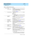 Page 241What’s New in DEFINITY ECS
Release 8.2 Job Aid  555-233-754  Issue 1
April 2000
Networking Enhancements 
235 Networking - ATM 
2
Table 12. Administer location procedure 
ÖStep Action Description
1.Activate the feature Type change system-parameters customer-options and 
press 
En te r. (Init password required.)
The Customer Options screen displays.
Go to screen 3 (Screen 11
).
2.Set multiple locations Change the value in the Multiple locations field to y 
and press 
En te r.
NOTE:
The system is limited to...