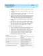 Page 262What’s New in DEFINITY ECS
Release 8.2 Job Aid  555-233-754  Issue 1
April 2000
Networking Enhancements 
256 Networking - ATM 
2
nAddPar ty Count: the number of ADDPARTY requests processed. Values: 0 
- 9999999
nTotal Count: the total number of SETUP and ADDPARTY requests. Values: 
0 - 9999999
nAverage Latency: average latency in milliseconds for SVC type described 
during the time period indicated. Values: 0 - 8000
nFailure Count: the number of SVCs of the type described that could not be 
established...