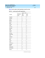 Page 286What’s New in DEFINITY ECS
Release 8.2 Job Aid  555-233-754  Issue 1
April 2000
Networking Enhancements 
280 Networking - ATM 
2
Table 16 lists the splitter model(s) applicable to specific countries.
Table 16. Country-specific splitter applications
CountrySplitter model
400A/401A
T1
100 W402A
E1
120 W403A
E1
75 W
Argentina Y
Australia Y
Austria Y Y
Bahrain Y Y
Belgium Y Y
Brazil Y
Canada Y
China Y
Columbia Y
Denmark Y Y
Egypt Y Y
Finland Y Y
France Y Y
Germany Y Y
Hong Kong Y
India Y Y
Indonesia Y Y...