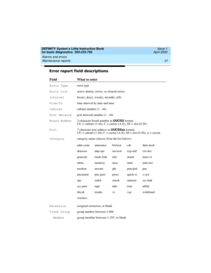 Page 43DEFINITY System’s Little Instruction Book
for basic diagnostics  555-233-758  Issue 1
April 2000
Alarms and errors 
27 Maintenance reports 
Error report field descriptions
Field What to enter
Error Typeerror type
Error Listactive-alarms, errors, or cleared-errors
Intervalh(our), d(ay), w(eek), m(onth), a(ll)
From/Totime interval by date and time
Cabinetcabinet number (1 - 44)
Port Networkport network number (1 - 44)
Board Number5-character board number in UUCSS format: 
UU = cabinet (1-44), C = carrier...