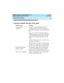 Page 39DEFINITY System’s Little Instruction Book
for basic diagnostics  555-233-758  Issue 1
April 2000
Solving common problems 
23 Solving call center problems 
l
Customers complain they get a busy signal
Possible Causes Solutions
Trunk capacity is 
insufficient.Check the system Trunk Summary report, 
including yesterday-peak, today-peak and last 
hour. Print last-hour once an hour during business 
hours.
Check the % ATB (All Trunks Busy) field for 
both incoming and two-way trunks. If this figure 
is...