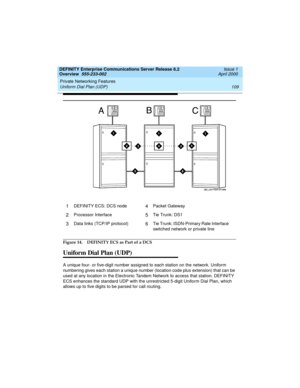 Page 129DEFINITY Enterprise Communications Server Release 8.2
Overview  555-233-002  Issue 1
April 2000
Private Networking Features 
109 Uniform Dial Plan (UDP) 
 
Figure 14. DEFINITY ECS as Part of a DCS
Uniform Dial Plan (UDP)
A unique four- or five-digit number assigned to each station on the network. Uniform 
numbering gives each station a unique number (location code plus extension) that can be 
used at any location in the Electronic Tandem Network to access that station. DEFINITY 
ECS enhances the standard...