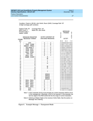 Page 39DEFINITY ECS and GuestWorks Property Management System
Interface Specifications  555-231-601  Issue 2
December 1999
Feature Description 
27 Line Control Characteristics 
Figure 8.Example Message — Transparent Mode 