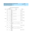 Page 105DEFINITY ECS and GuestWorks Property Management System
Interface Specifications  555-231-601  Issue 2
December 1999
Feature Codes, Process Codes, and Operations 
93 Status Inquiry and Failure Management  