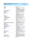 Page 111Index 
99  
DEFINITY ECS and GuestWorks Property Management System
Interface Specifications  555-231-601   Issue 2
December 1999
IN
Index
A
About This Doc ument,ix
Acknowled g ment Sequenc e,29Acronyms,95Administration,3
Attendant Console,96
C
Chec k-in,65
Chec k-out,65Connec tivity,1Controlled  Restric tion,62
Level Cod es and  Ac tions,63Messag e Summary,62Conventions,x
Coverag e Path,17
D
Data Enc od ing  of Messag e Text Nib b les,24
Data Field  Interp retations for Room Data Imag e 
Messag es,75Data...