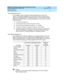 Page 30DEFINITY ECS and GuestWorks Property Management System
Interface Specifications  555-231-601  Issue 2
December 1999
System Description 
18 Administration Options 
Voice Mail Password (A)
This message is used to change the voice mail password for a room upon 
check-in. This operation applies only to ASCII mode. Check-in is the only mes-
sage that will change the INTUITY mailbox password. To use the INTUITY default 
password, send ASCII blanks. To change the password, it must conform to the fol-
lowing...