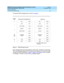 Page 37DEFINITY ECS and GuestWorks Property Management System
Interface Specifications  555-231-601  Issue 2
December 1999
Feature Description 
25 Line Control Characteristics 
The general PMS message layout is shown in Figure 6.
Figure 6. PMS Message Layout
Each message block will be terminated by a BCC octet. The BCC is an exclusive 
“OR” of all octets following the STX through and including the ETX (the STX is not 
included in the BCC calculation). Figure 7
, Figure 8, and Figure 9 show examples 
of...