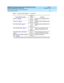 Page 64DEFINITY ECS and GuestWorks Property Management System
Interface Specifications  555-231-601  Issue 2
December 1999
Feature Codes, Process Codes, and Operations 
52 Feature Code Summary 
Check-in - page 6536 (T)
26/CKI (A)Check-in when using guest name 
display
Check-out - page 65
46 (T)
29/CKO (A)Check-out when using guest name 
display
Room Data Image - page 72
17 (N)
37 (T)
27/RMI (A)Exchange status information for an 
RSN
Room Change/Swap - page 79
20 (N)
30 (T)
24/RMC (A)Perform room change or swap...