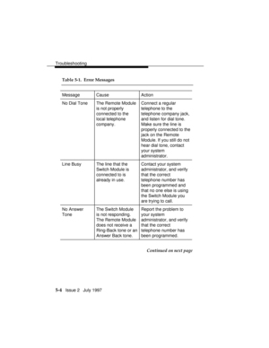 Page 67Troubleshooting
5-4   Issue 2   July 1997 Table 5-1.  Error Messages
Message Cause Action
No Dial Tone The Remote Module
is not properly
connected to the
local telephone
company.Connect a regular
telephone to the
telephone company jack,
and listen for dial tone.
Make sure the line is
properly connected to the
jack on the Remote
Module. If you still do not
hear dial tone, contact
your system
administrator.
Line Busy The line that the
Switch Module is
connected to is
already in use.Contact your system...