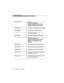 Page 25About This Book
xxii   Issue 2   July 1997 Document No. Title
DEFINITY Enterprise
Communications Server (ECS)
Release 3 System Documents
555-230-894Installation for Single-Carrier Cabinets
555-230-655Implementation Guide, Issue 1
Toll Fraud Security
555-025-600BCS Products Security Handbook
DEFINITY Enterprise
Communications Server (ECS)
Release 3.0 Telephone User
Support
555-230-7638410 Voice Terminal Users Guide
555-230-7658434 Voice Terminal Users Guide
555-230-792Callmaster II and III Users Guide...