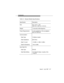 Page 35Introduction
Issue 2   July 1997   1-7
Table 1-1.  Remote Module Specifications
Specification Description
Size 8.0 x 8.0 x 1.50
(205 mm x 205 mm x 40 mm)
Weight 1.5 pounds (0.68 kilograms)
Power Requirements 12 vdc supplied by 120-vac adapters.
800 mA maximum
Communication
Data Type V.32terbo modem
Data Impedance 600 Ohms
Data Tx Level –15 dBm (+1 dBm/–3 dBm)
Data Rx Sensitivity –40 to 0 dBm
User Data Port
Data Type RS-232
Data Rate Setting 19.2 kbps/9.6 kbps, no parity, 8 bit,
1 stop bit 