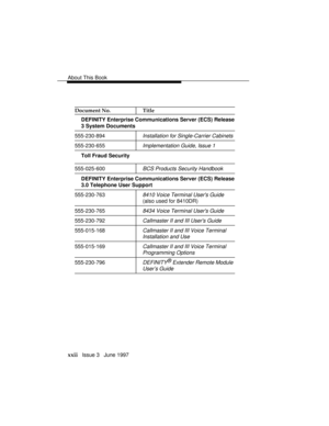 Page 25About This Book
xxii   Issue 3   June 1997 Document No. Title
DEFINITY Enterprise Communications Server (ECS) Release
3 System Documents
555-230-894Installation for Single-Carrier Cabinets
555-230-655Implementation Guide, Issue 1
Toll Fraud Security
555-025-600BCS Products Security Handbook
DEFINITY Enterprise Communications Server (ECS) Release
3.0 Telephone User Support
555-230-7638410 Voice Terminal Users Guide
(also used for 8410DR)
555-230-7658434 Voice Terminal Users Guide
555-230-792Callmaster II...