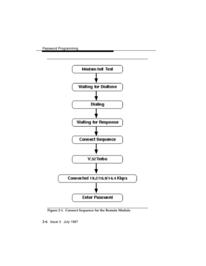 Page 47Password Programming
2-6   Issue 3   July 1997
Figure 2-1.  Connect Sequence for the Remote Module 