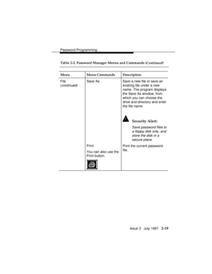 Page 60Password Programming
Issue 3   July 1997   2-19
Table 2-2. Password Manager Menus and Commands (
Continued)
Menu Menu Commands Description
File
(
continued)Save As Save a new file or save an
existing file under a new
name. The program displays
the Save As window, from
which you can choose the
drive and directory and enter
the file name.
! Security Alert:
Save password files to
a floppy disk only, and
store the disk in a
secure place.
Print
You can also use the
Print button.Print the current password
file. 