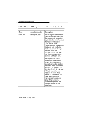 Page 61Password Programming
2-20   Issue 3   July 1997 Table 2-2. Password Manager Menus and Commands (
Continued)
Menu Menu Commands Description
Com Link Set Logout Code Set the logout code for each
Rack-Mount Switch Module.
The logout code is used for
the DEFINITY ECS Terminal
Translation Initialization
(TTI) feature. If the
connection from the Remote
Module is lost, the Switch
Module automatically logs
the user out of the
DEFINITY ECS. The user
can then reconnect at the
same or a different port.
The logout...