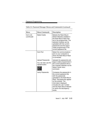 Page 62Password Programming
Issue 3   July 1997   2-21
Table 2-2. Password Manager Menus and Commands (
Continued)
Menu Menu Commands Description
Com Link
(
continued)Select Cards Selects the Rack-Mount
Switch Modules installed in
the Multi-Mount Rack that
are to be programmed. The
selected modules can be
uploaded with the current
passwords and the logout
codes programmed in the
current password file.
Com Port Select the communications
port on your computer to
which the Multi-Mount Rack
is connected.
Upload...