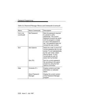 Page 63Password Programming
2-22   Issue 3   July 1997 Table 2-2. Password Manager Menus and Commands (
Continued)
Menu Menu Commands Description
Com Link
(
continued)Set Password Sets the password required
to upload or verify
passwords. The current
password remains the same
until the program is closed
or until a new password is
set. The password does not
include the user number.
Sort Sort Options Select the order in which the
current password file is to be
sorted. To sort alphabetically
by the user name,...