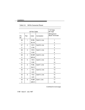 Page 84Installation
3-10   Issue 3   July 1997 Table 3-2. 50-Pin Connector Pinout
25-Pair Cable110-Type,
66-Type
Pin
No.Pair Color ConnectionWiring/Conn
Block Terminals
26 1 W-BL Card A, Line 1
1 BL-W 2
27 2 W-O Card B, Line 3
2 O-W 4
28 3 W-G Card C, Line 5
3 G-W 6
29 4 W-BRCard D, Line 7
4 BR-W 8
30 5 W-S Card E, Line 9
5 S-W 10
31 6 R-BL Card F, Line 11
6 BL-R 12
32 7 R-O Card G, Line 13
7 O-R 14
33 8 R-G Card H, Line 15
8 G-R 16
34 9 R-BR Card I, Line 17
9 BR-R 18
Continued on next page 