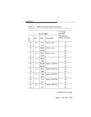 Page 85Installation
Issue 3   July 1997   3-11
Table 3-2. 50-Pin Connector Pinout (
Continued)
25-Pair Cable110-Type,
66-Type
Pin
No.Pair Color ConnectionWiring/Conn
Block Terminals
35 10 R-S Card J, Line 19
10 S-R 20
36 11 BK-BL Card K, Line 21
11 BL-BK 22
37 12 BK-O Card L, Line 23
12 O-BK 24
38 13 BK-G — 25
13 G-BK 26
39 14 BK-BR Card A, DCP Port 27
14 BR-BK 28
40 15 BK-S Card B, DCP Port 29
15 S-BK 30
41 16 Y-BL Card C, DCP Port 31
16 BL-Y 32
42 17 Y-O Card D, DCP Port 33
17 O-Y 34
43 18 Y-G Card E, DCP...