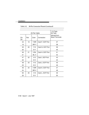 Page 86Installation
3-12   Issue 3   July 1997 Table 3-2. 50-Pin Connector Pinout (
Continued)
25-Pair Cable110-Type,
66-Type
Pin
No.Pair Color ConnectionWiring/Conn
Block Terminals
44 19 Y-BR Card F, DCP Port 37
19 BR-Y 38
45 20 Y-S Card G, DCP Port 39
20 S-Y 40
46 21 V-BL Card H, DCP Port 41
21 BL-V 42
47 22 V-O Card I, DCP Port 43
22 O-V 44
48 23 V-G Card J, DCP Port 45
23 G-V 46
49 24 V-BR Card K, DCP Port 47
24 BR-V 48
50 25 V-S Card L, DCP Port 49
25 S-V 50 